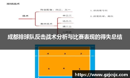 成都排球队反击战术分析与比赛表现的得失总结